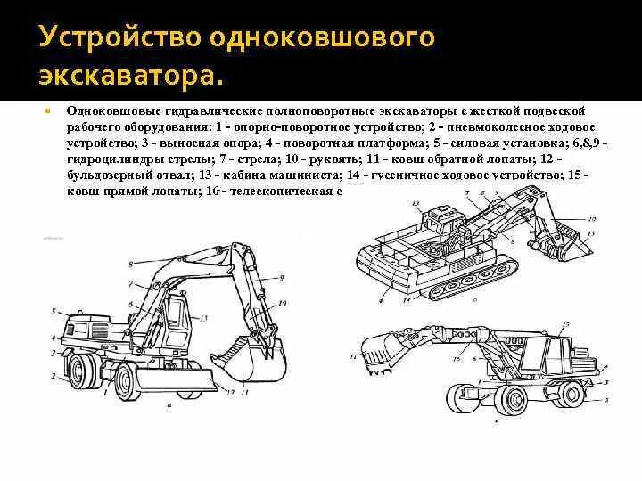 Экскаватор что означает. Одноковшовый экскаватор с обратной лопатой схема. Схема классификация одноковшовых экскаваторов. Гидравлическая схема гусеничного одноковшового экскаватора. Схема полноповоротных гидравлических экскаваторов.