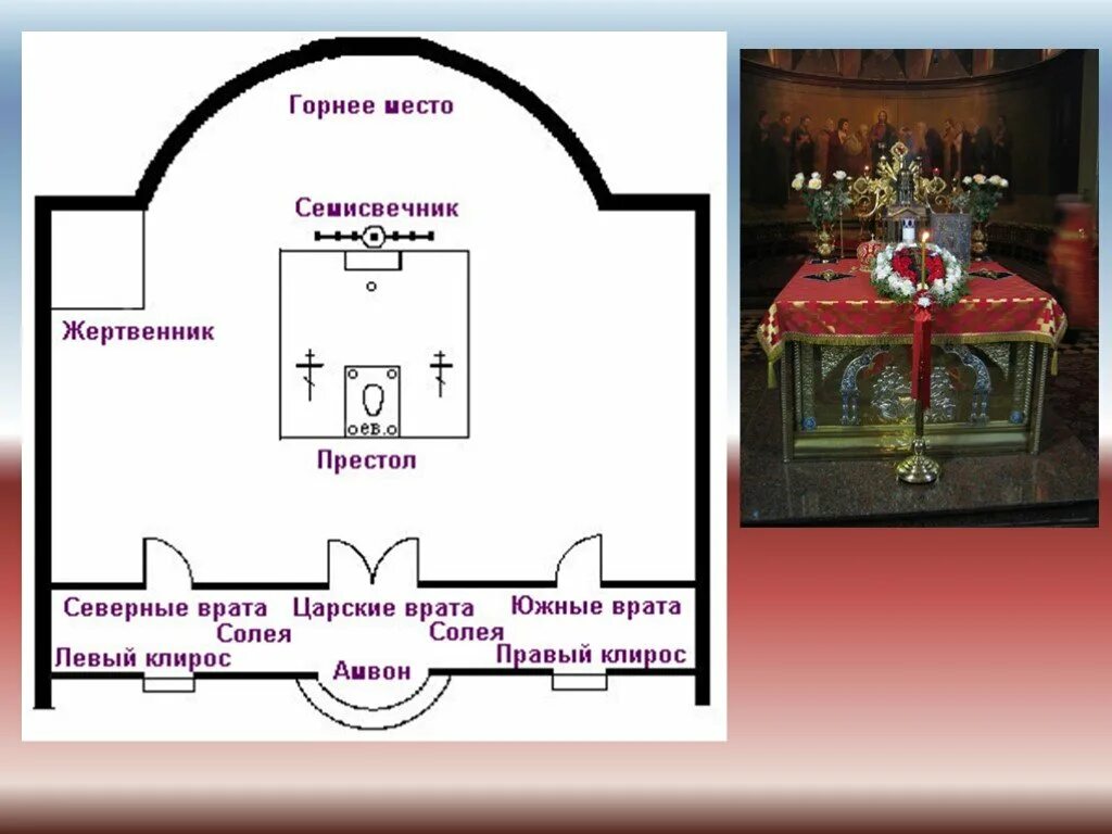 Престол какой. Жертвенник и престол в православном храме. Горнее место и жертвенник. Престол и жертвенник в алтаре. Облачение алтаря в православном храме.