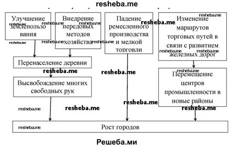 Новые проблемы ценности