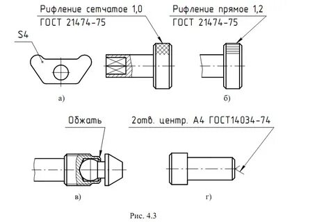 Рифление сетчатое