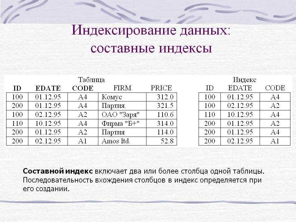 Проиндексировать таблицу
