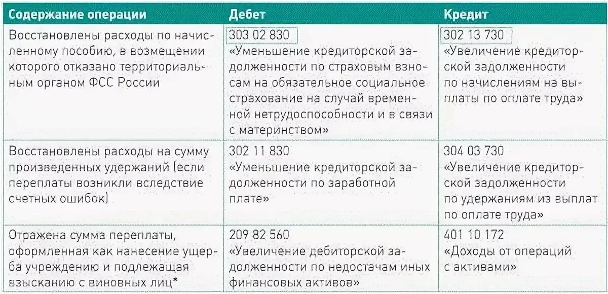 Облагается ли налогом клад. Облагается ли налогом клад