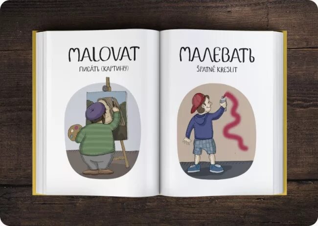 Чешский язык смешные слова. Чешско русский словарь смешной. Переводчик с чешского на русский. Переводчик с чешского на русский. Чешский язык слова.