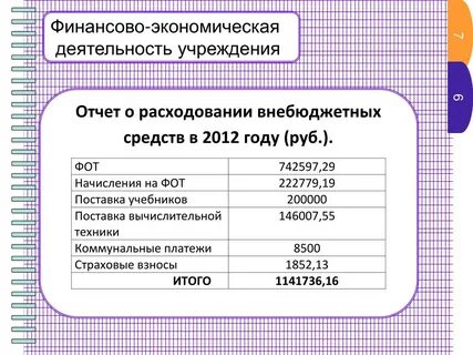 Финансово экономическая деятельность организации
