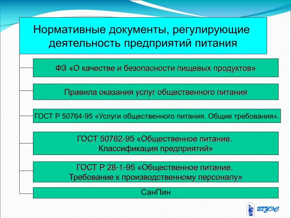 Документы отражающие деятельность организации. Нормативно-правовые документы организации. Нормативная документация предприятия. Документы регламентирующие деятельность организации. Нормативные документы регулирующие деятельность предприятия.