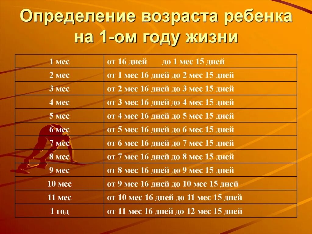 Определить какой возраст. Определение возраста ребенка. Определить Возраст ребенка. Установление возраста. Измерение возраста.