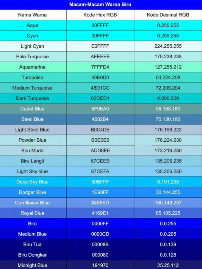 Голубой цвет таблица. Код цветов. Код голубого цвета. Таблица цветов синий. Код цвета html.