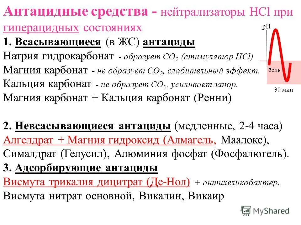 Антациды препараты классификация. Антацидные средства всасывающиеся. Антацидные препараты всасывающиеся список. Антациды механизм действия. 2 антациды