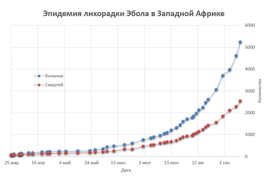 Эпидемия численность
