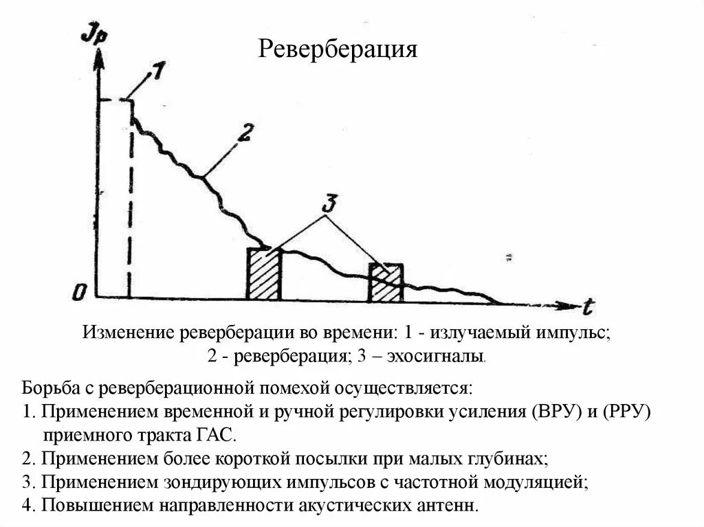 Реверберация. Реверберация звука это. Виды реверберации. Реверберация Эхо. Эффект реверберации