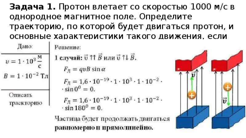 Протон движущийся в магнитном. Протон влетает со скоростью 1000 мс в однородное магнитное. протон влетает в магнитное поле. протон влетает в однородное магнитное поле. протон влетает в однородное магнитное.