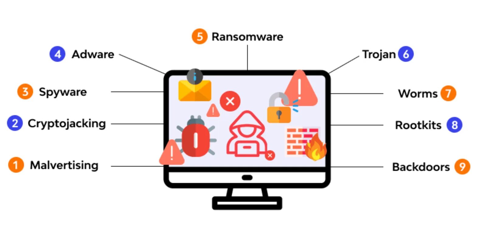 Malware trojan это. What is malware?. types of malware. malware gd. what is malware in russian.