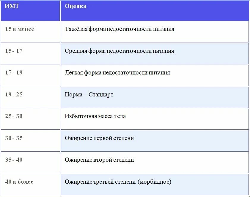 Вес оценки 5. Недостаточное питание ИМТ. ИМТ абитуриентам. ИМТ картинки для памятки. ИМТ трамвай.