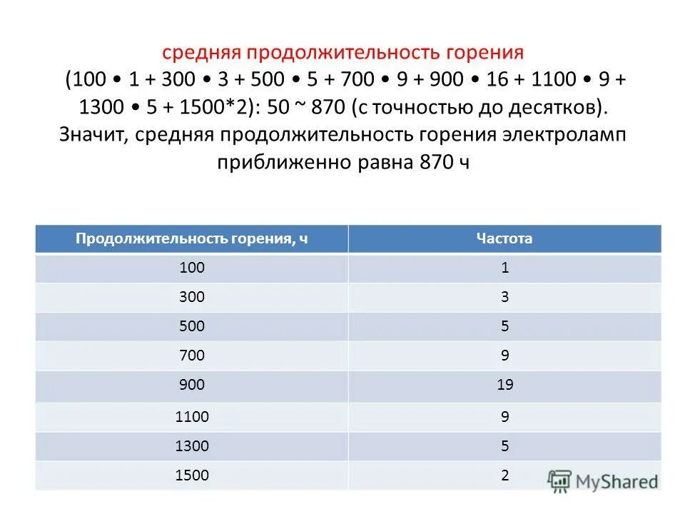 Средний квадрат продолжительности горения электроламп. Время сгорания. Длительность горения 7 суток. Средняя Продолжительность горения и срок службы. Продолжительность горения