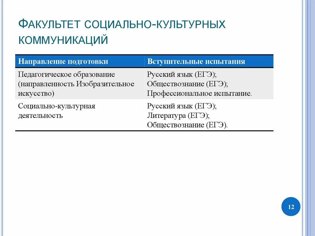 Факультет социальное управление