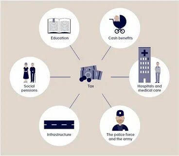 Tax system