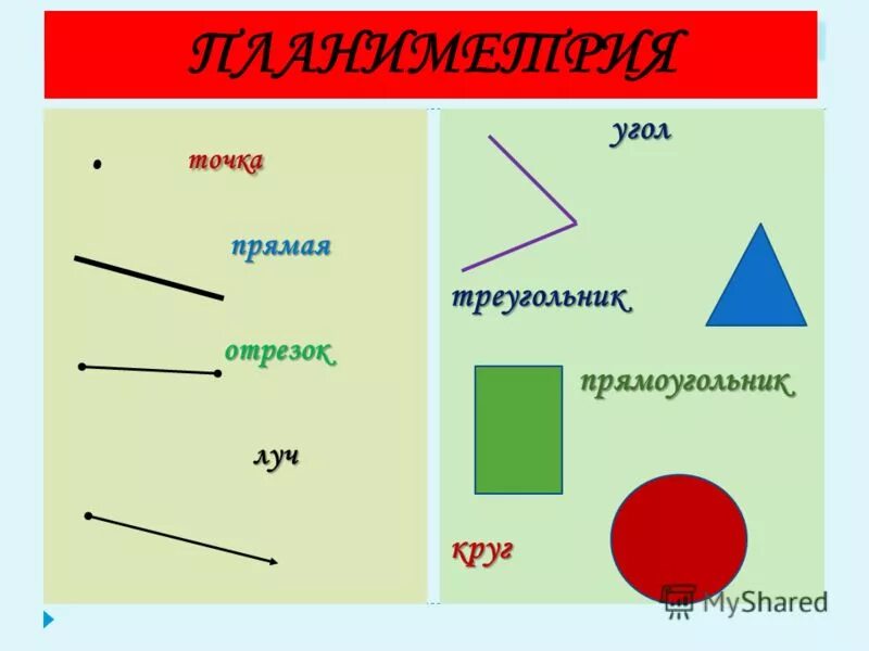 Какие фигуры называются прямые. Линия отрезок Луч. Геометрические фигуры линии. Простейшие геометрические фигуры. Геометрические фигуры Луч отрезок прямая.