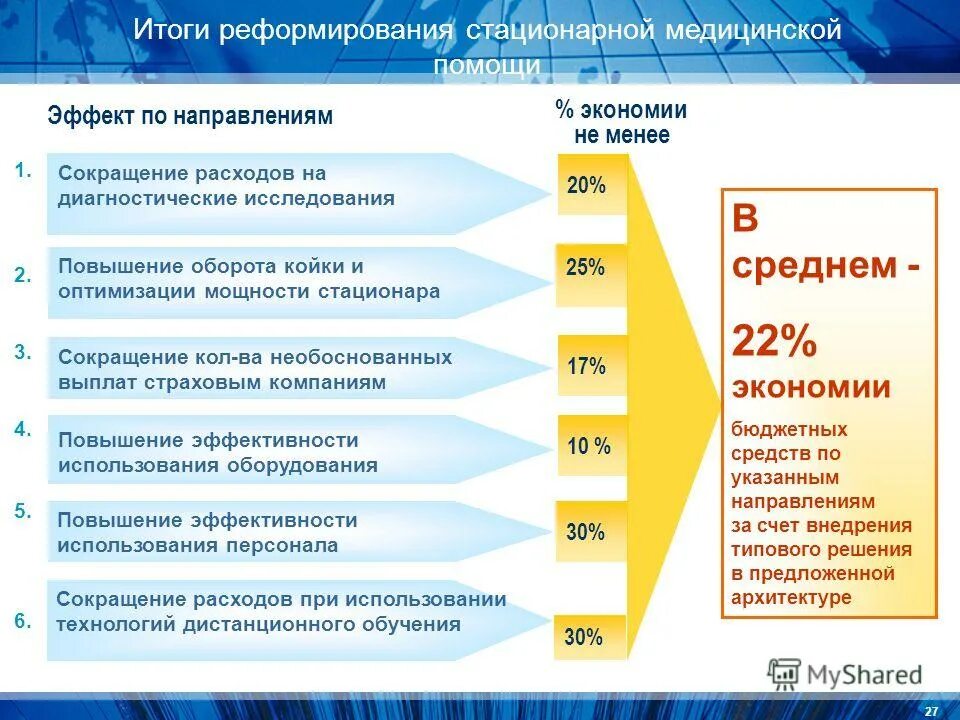 Субъекты реализации направления