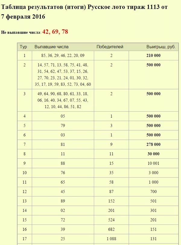 результаты русского лото 1421 тиража таблица выигрышей. русское лото таблица выигрышей. русское лото 1226 тираж. столото билет жилищная лотерея. номер тиража на билете русское лото.