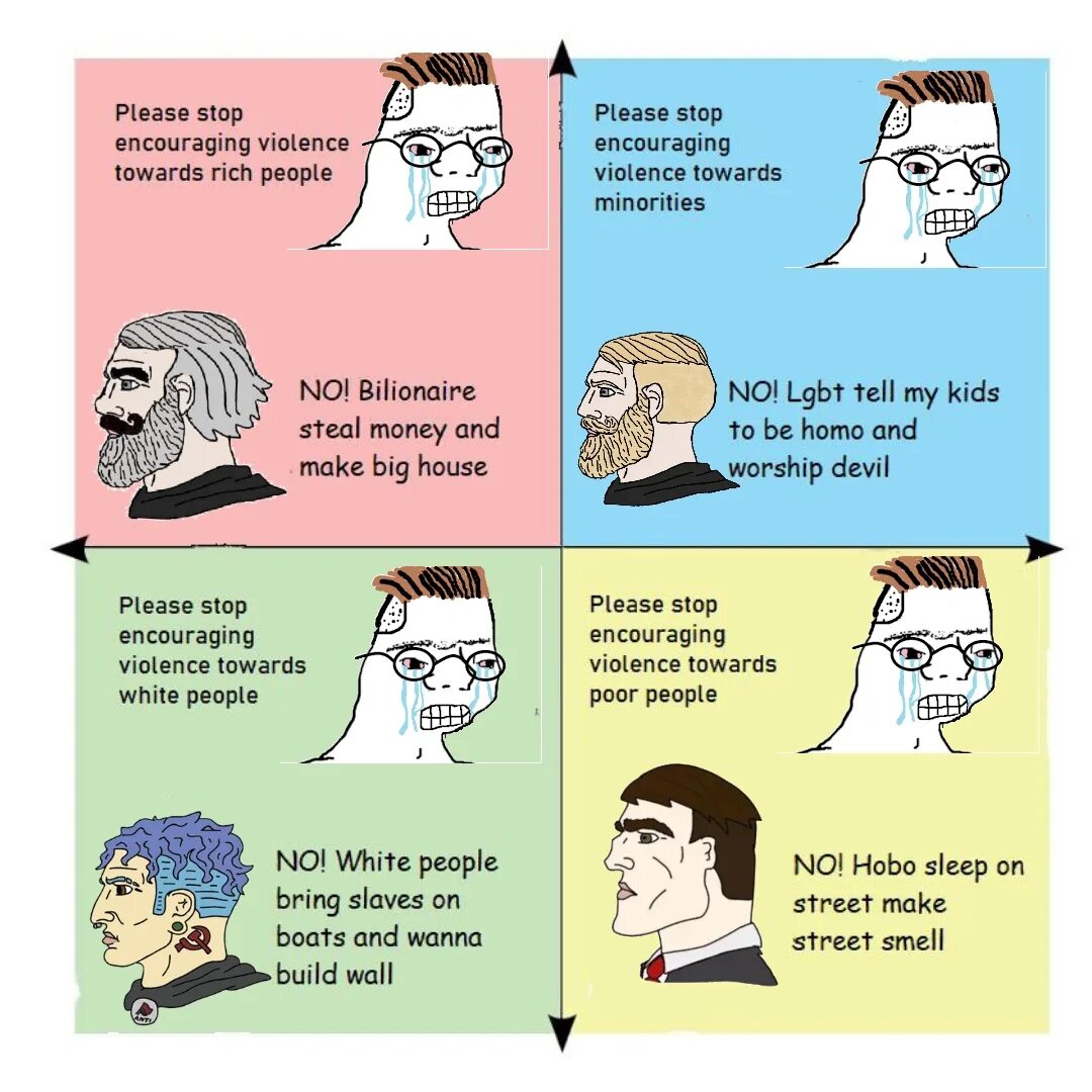 The answer is not always. Mbti political compass. violence is never the answer. violence is never the answer. it is the question. the answer is yes.