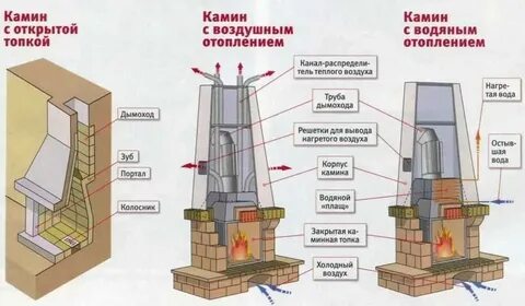 Топкой это