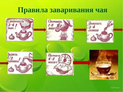 Чай правила