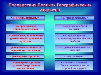 Положительные последствия вго 7 класс