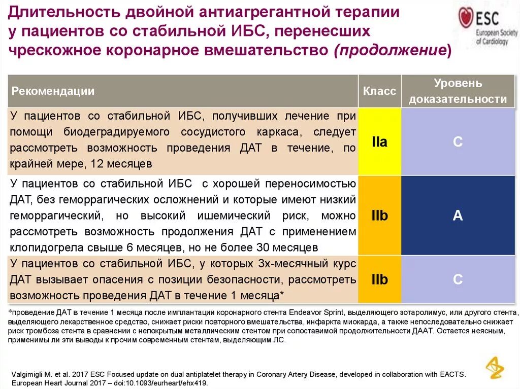 Какие лекарства после стентирования. Двойная антитромбоцитарная терапия после стентирования. Двойная дезагрегантная терапия рекомендации. Дезагрегантная терапия после стентирования рекомендации. Длительность двойной антиагрегантной терапии после стентирования.