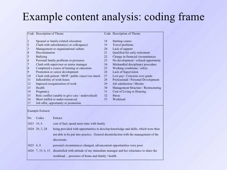 Content analyses. Content analysis. coding examples. text analysis example.