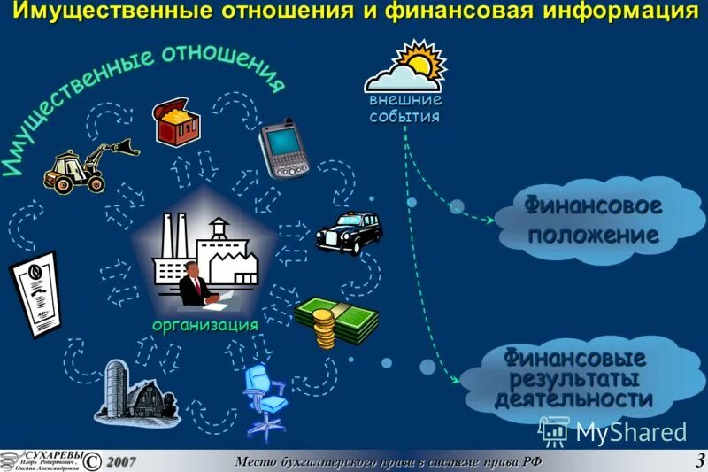 Номер телефона имущественного отношение