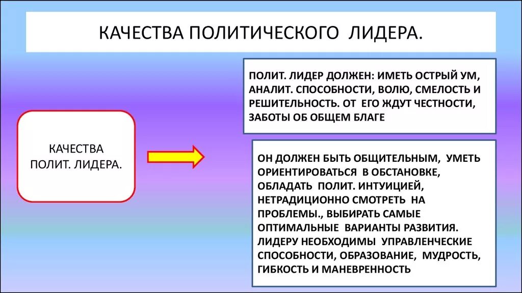 Качества политического лидера. Какими качествами должен обладать Лидер. Какими качествами должен обладать политический Лидер. Качества необходимые политическому лидеру. 5 качеств политического лидера