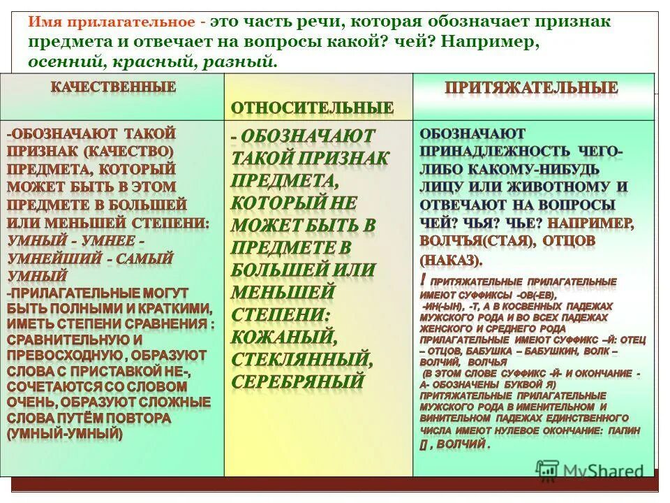 Имя прилагательное как часть речи. Лексико - грамматические разряды имен прилага