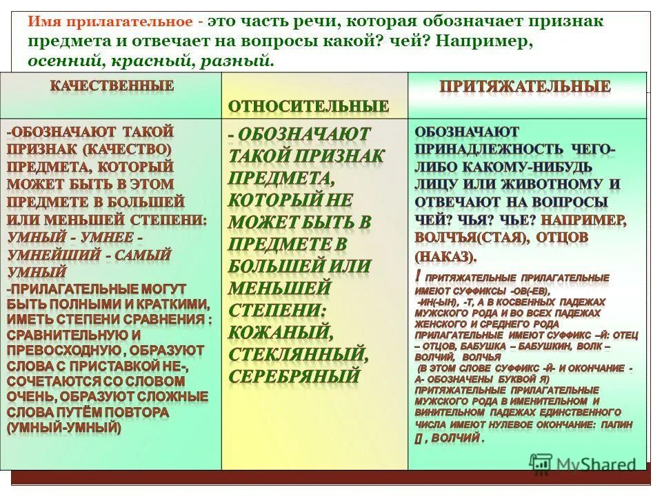 Заботы прилагательные. Имя прилагательное как часть речи. Что такое прилагательное?. Все правила прилагательных.