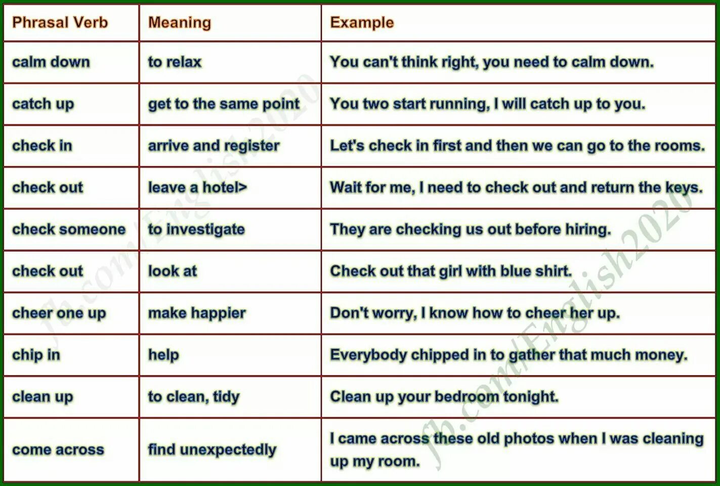 Catch Phrasal verbs. Check Phrasal verbs. Phrasal verbs with check. Calm down Phrasal verb. Match phrasal verbs to their meanings