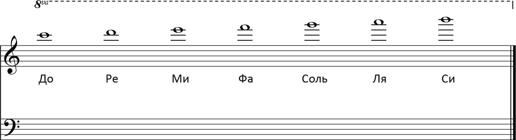 2 3 октавы. Басовый ключ Ноты 3 октавы. Ноты 3 октавы в скрипичном Ключе. Басовый ключ 3 Октава. Басовый ключ первая Октава.