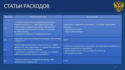 Расходы на приобретение оборудования вид расходов