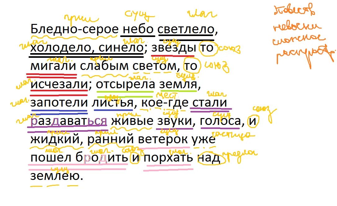 Замигает свет текст. Бледно-серое небо светлело холодело. Бледно-серое небо светлело холодело синело звезды то мигали слабым. Текст бледно серое небо светлело холодело синело. Бледно серое небо светлело холодело синело звезды схема предложения.