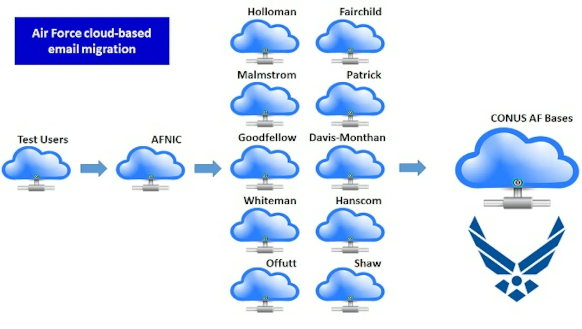 Cloud init. Cloud base. Cloud based. Cloud top игра. Миграция в облако.