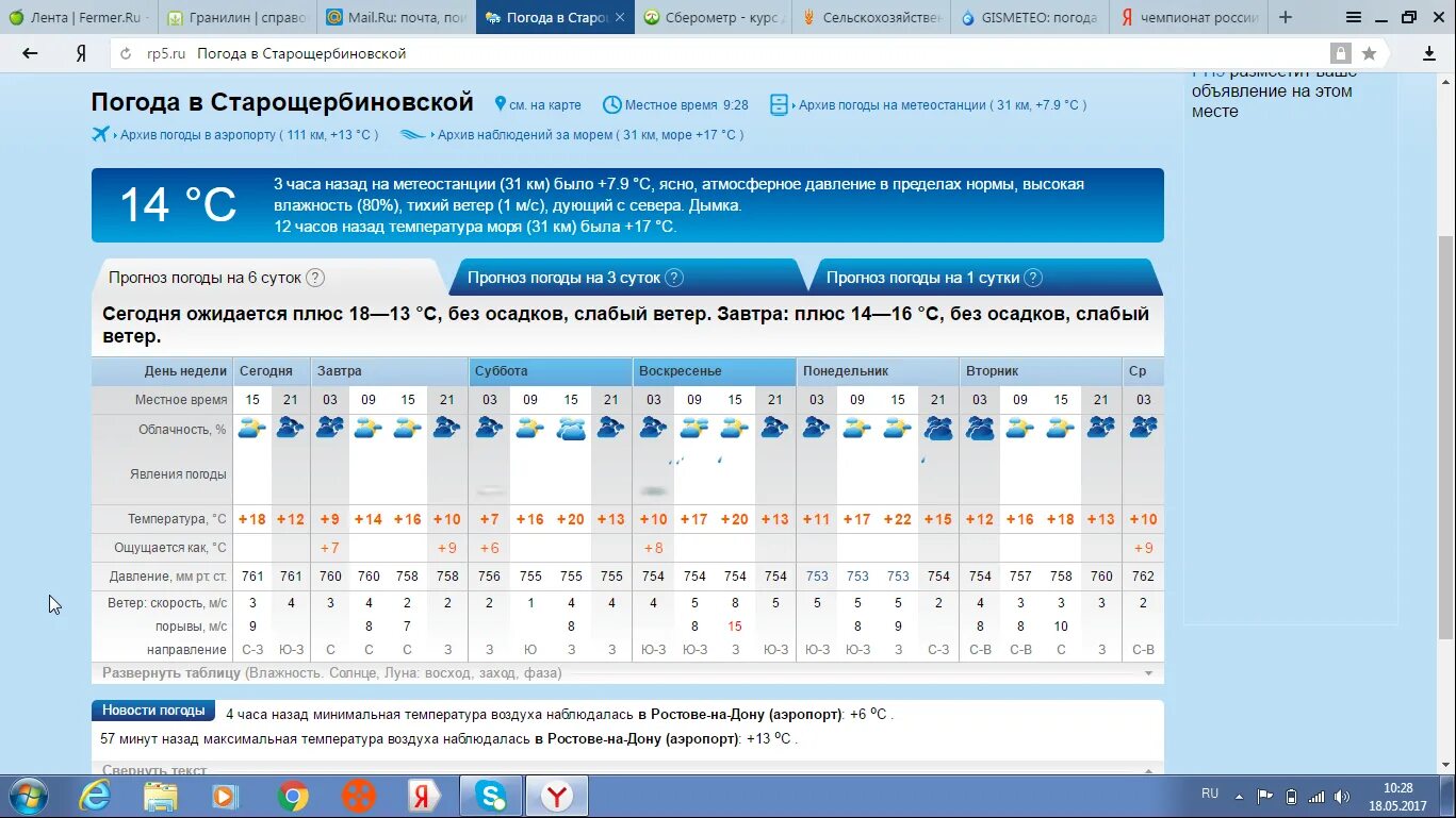 Погода в Старощербиновской. Рп5 Старощербиновская. Погода на завтра в Старощербиновской. Архив погоды. Гисметео ростов на дону 2 недели точный
