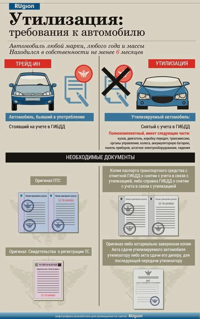 Без учета. Снять автомобиль с учета. документы для снятия авто с учета. перечень документов для снятия автомобиля с учета. документ о снятии с учета автомобиля.