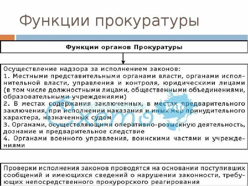 Полномочия и функции органов прокуратуры Российской Федерации. Функции прокуратуры РФ таблица. Функции прокуратуры Российской Федерации таблица. Функции прокуратуры РФ кратко таблица.