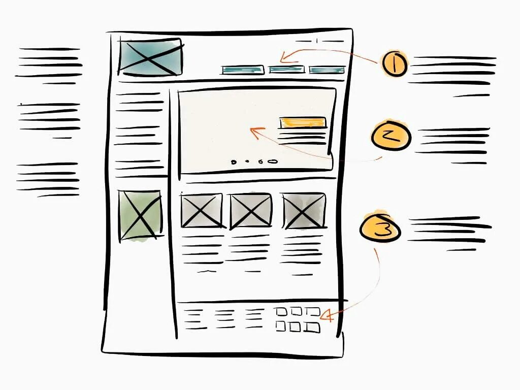 Набросок сайта на бумаге. Скетч интерфейса. Скетч сайта. Рисование интерфейсов. Скетч интерфейса.