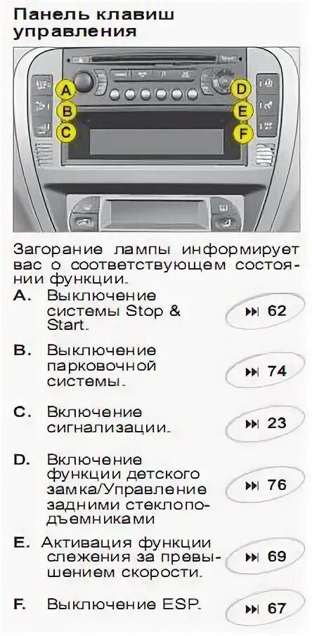 Магнитола функции кнопок. Функции магнитолы f10. как активировать функции в магнитоле 5k7035200f. как проверить функции магнитолы ноксиао.