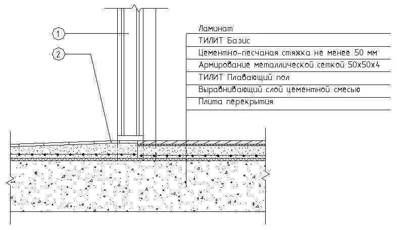 Цементно-песчаная стяжка м100 армированная схема. Цементно песчаная стяжка 50мм. Цементно песчаная стяжка схема. Устройство цементно-песчаной стяжки. Армирование цементно-песчаной стяжки.