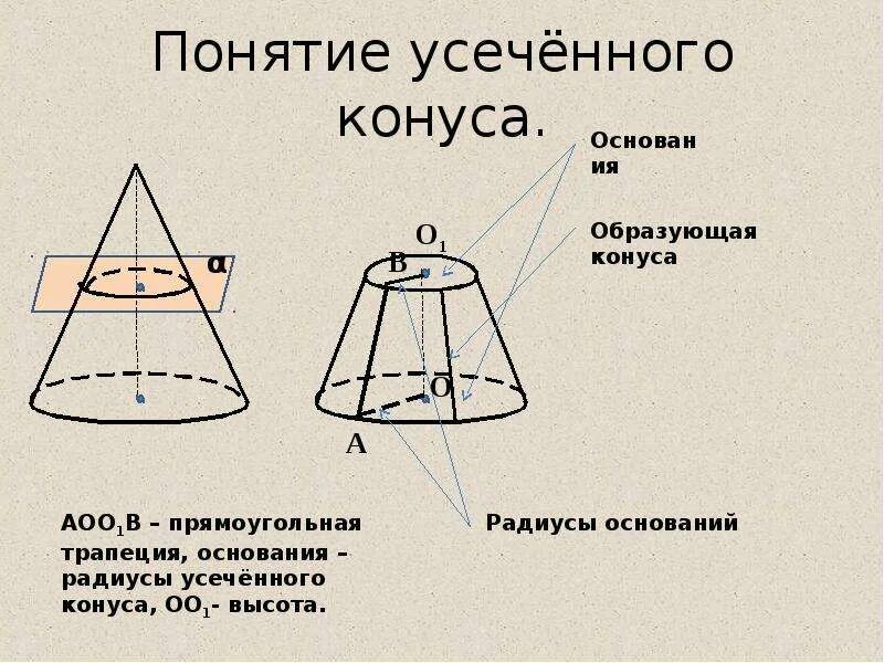 Угол усеченного конуса. Усечённый конус формулы сечение. высота усеченного конуса через радиусы.
