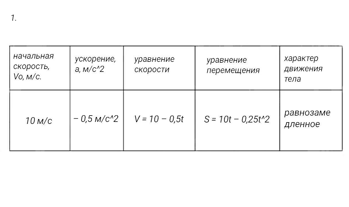 Ответы Mail.ru: Физика.Дано уравнение движения тела x 5+4t-t2 ,заполните таблицу