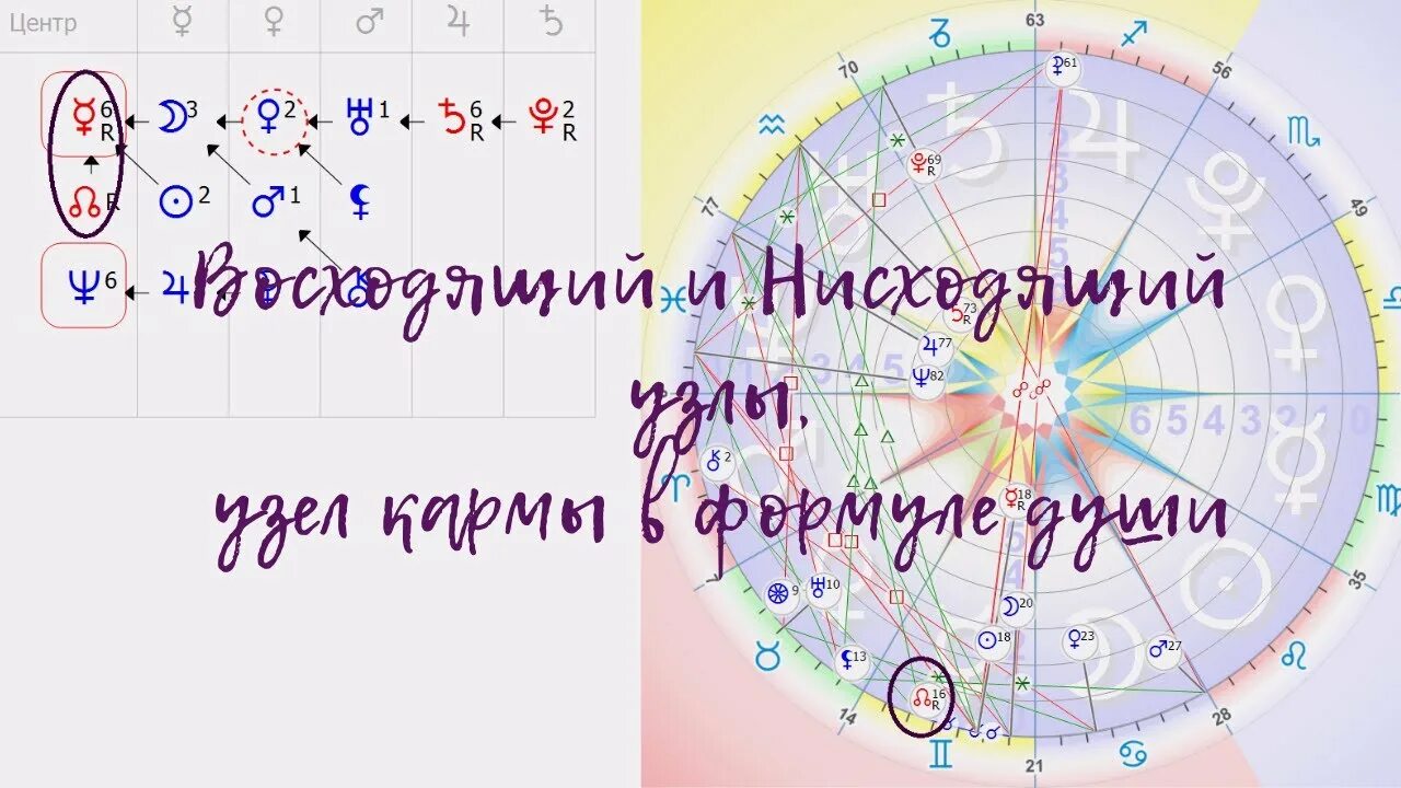 Карта кармических узлов. Северный и Южный узел в формуле души. Кармический путь в формуле души.