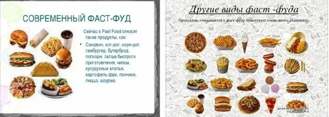 Вредная еда список. Добавки в фастфуде. Доклад на тему фаст фуд. Продукты быстрого питания. Типы быстрого питания.