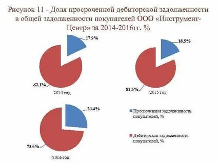Общая задолженность это