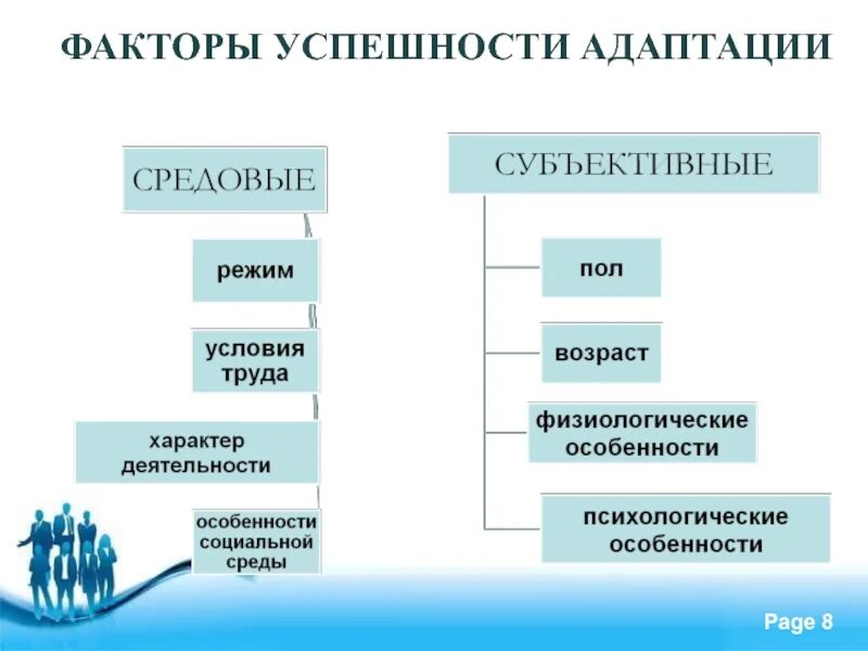 Факторы социальной успешности